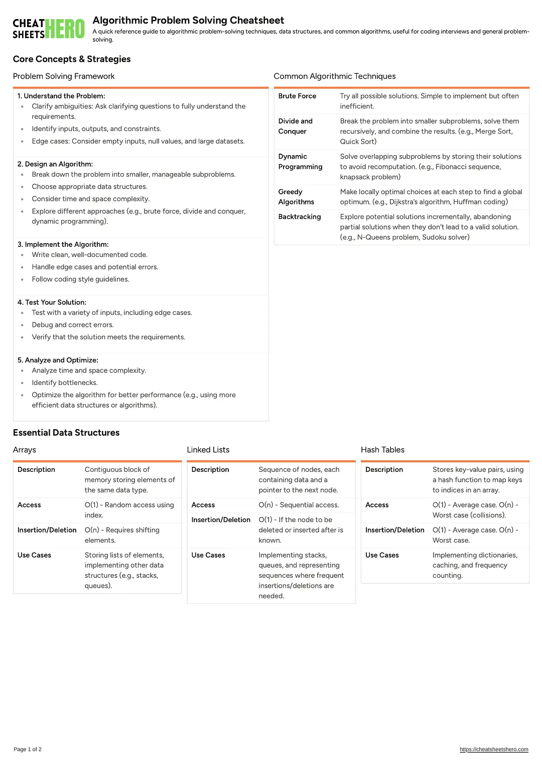 Algorithmic Problem Solving Cheatsheet