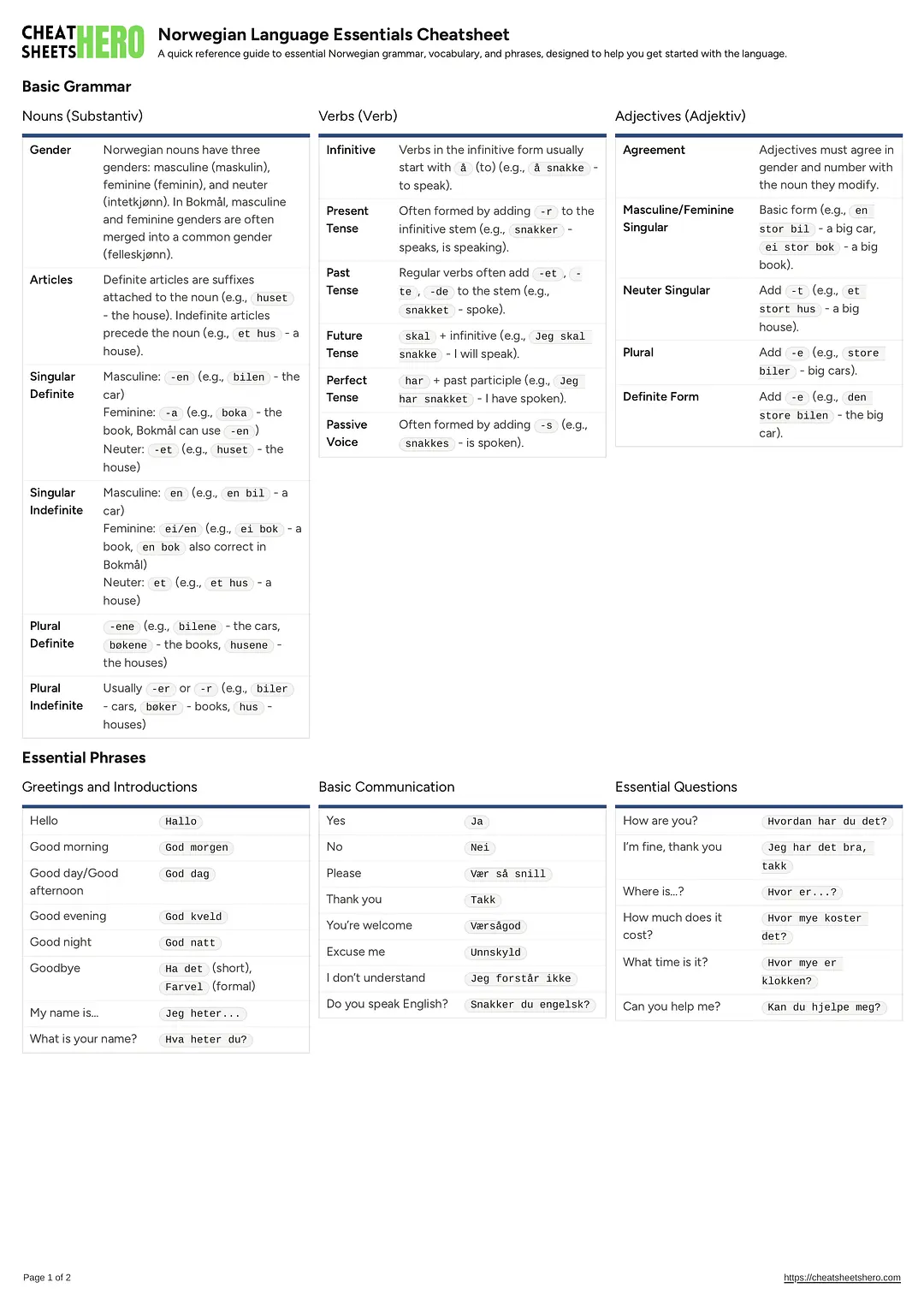 Norwegian Language Essentials Cheatsheet