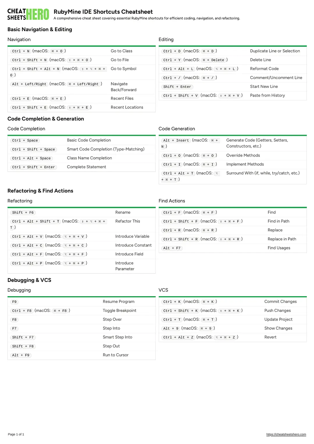 RubyMine IDE Shortcuts Cheatsheet