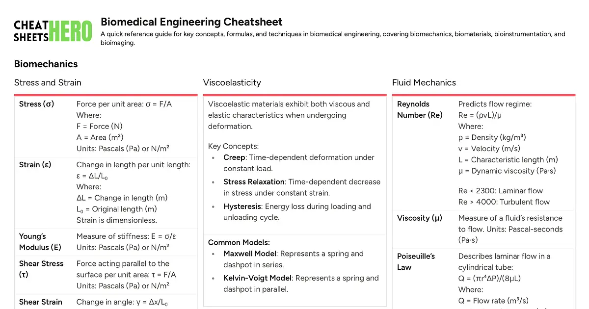 Biomedical Engineering Cheatsheet Cheat Sheets Hero