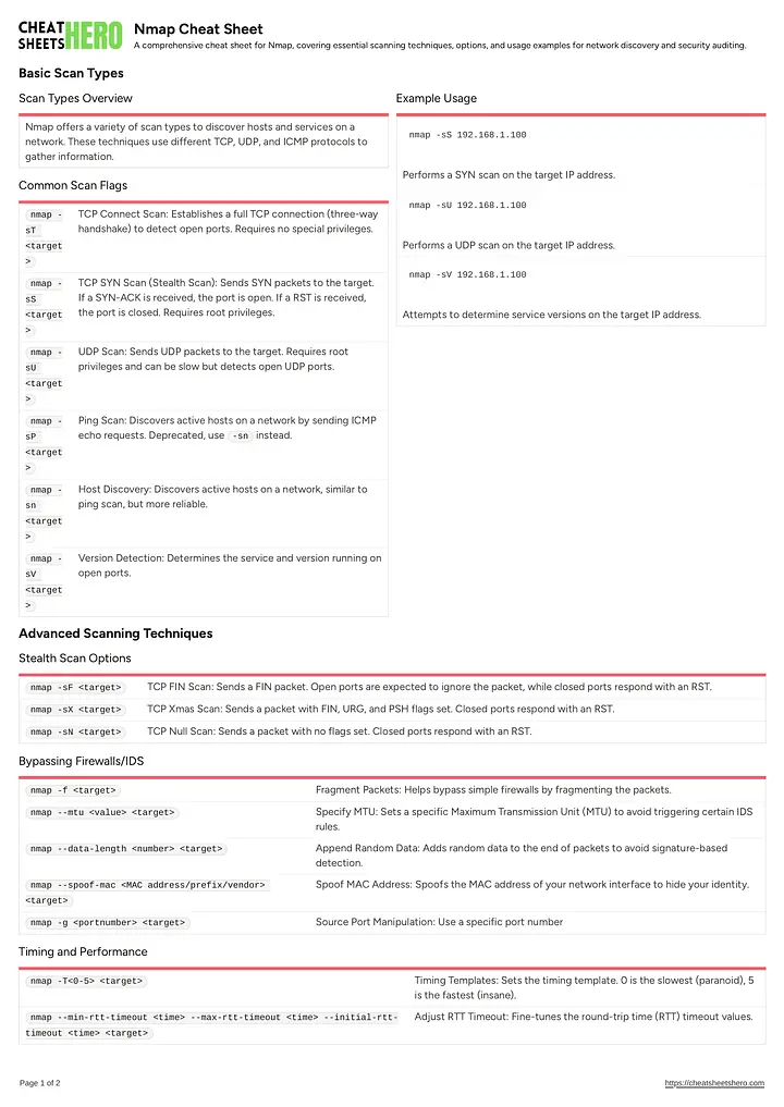 Nmap Cheat Sheet