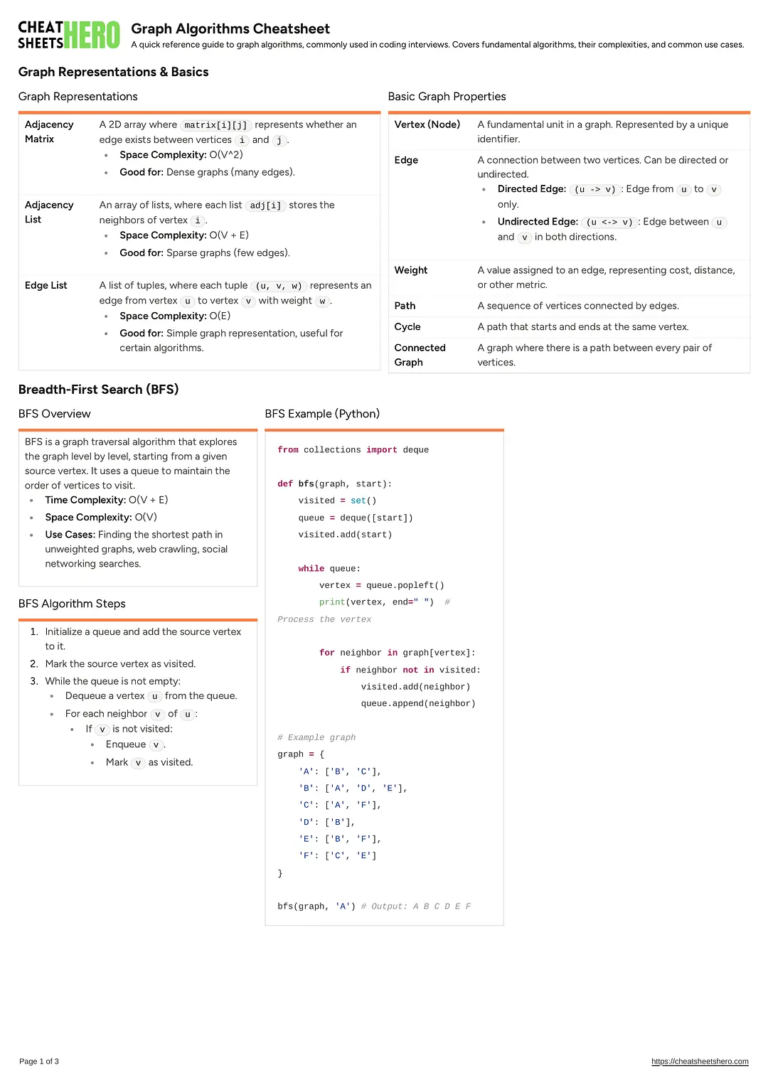Graph Algorithms Cheatsheet