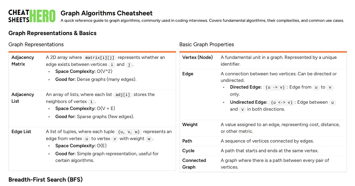Graph Algorithms Cheatsheet | Cheat Sheets Hero