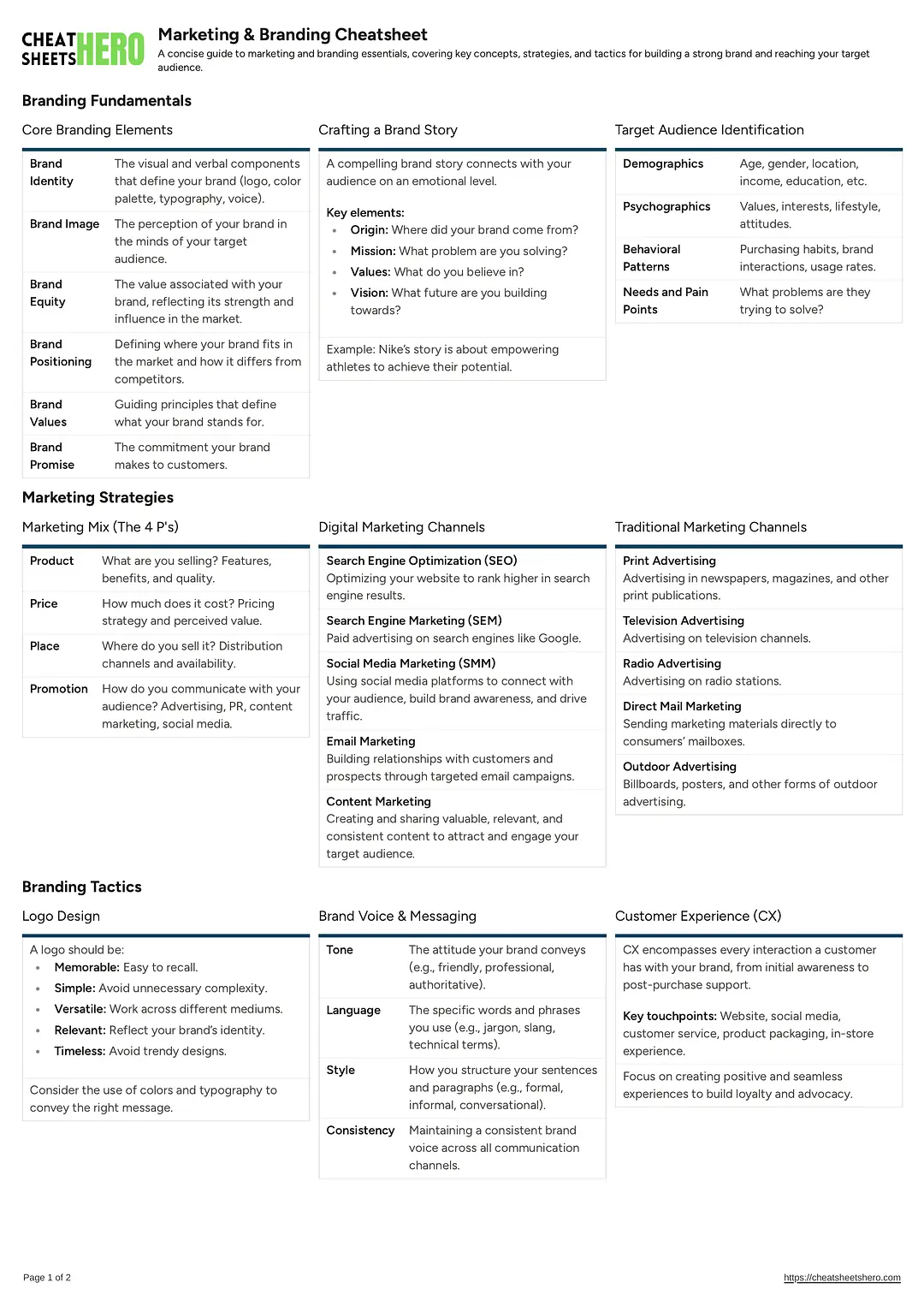 Marketing & Branding Cheatsheet