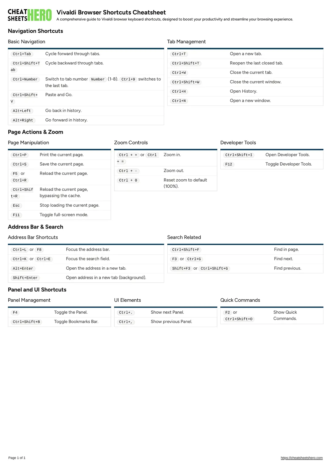 Vivaldi Browser Shortcuts Cheatsheet