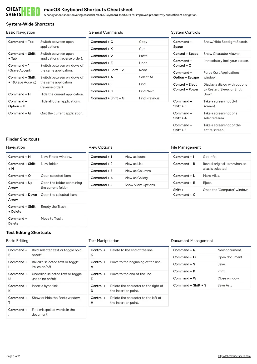 macOS Keyboard Shortcuts Cheatsheet