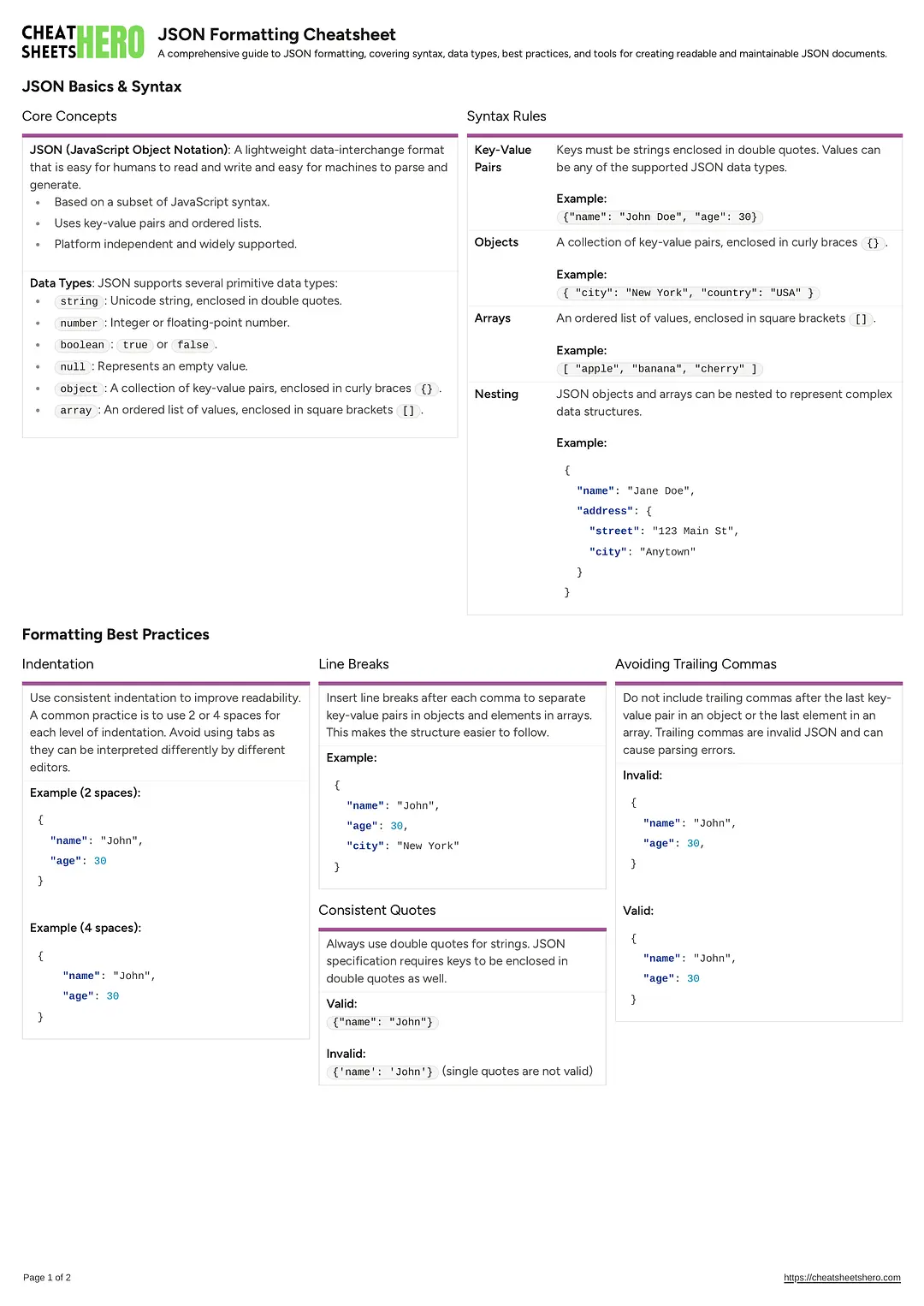 JSON Formatting Cheatsheet