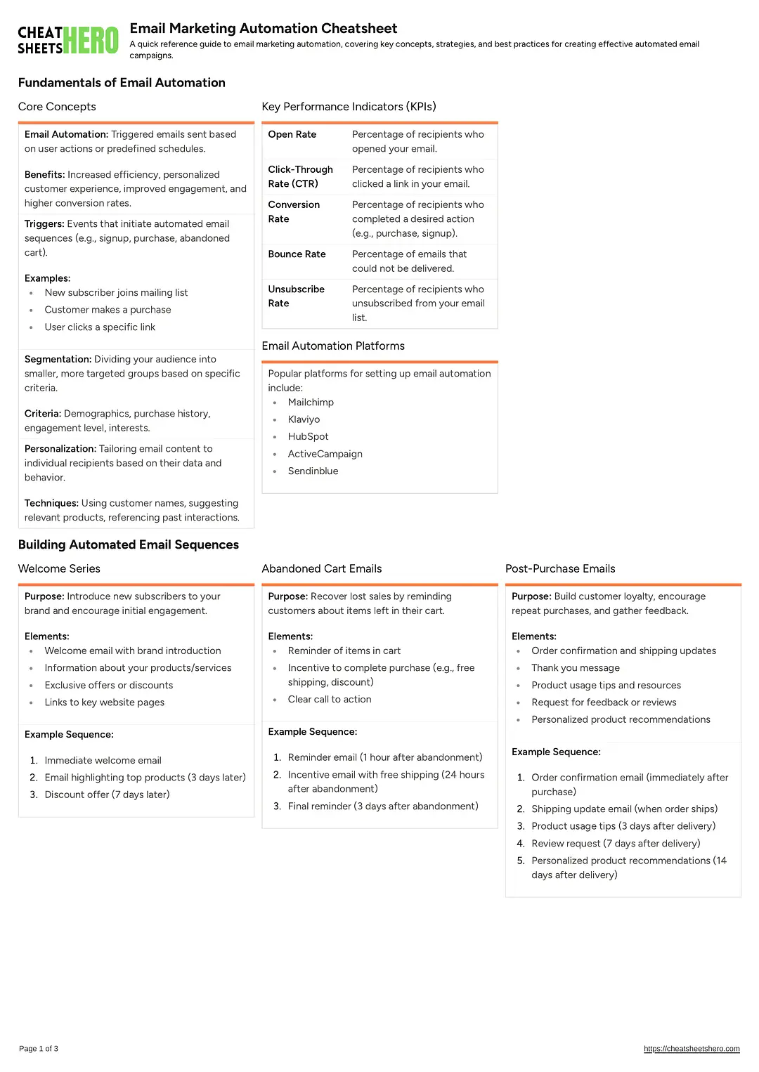 Email Marketing Automation Cheatsheet