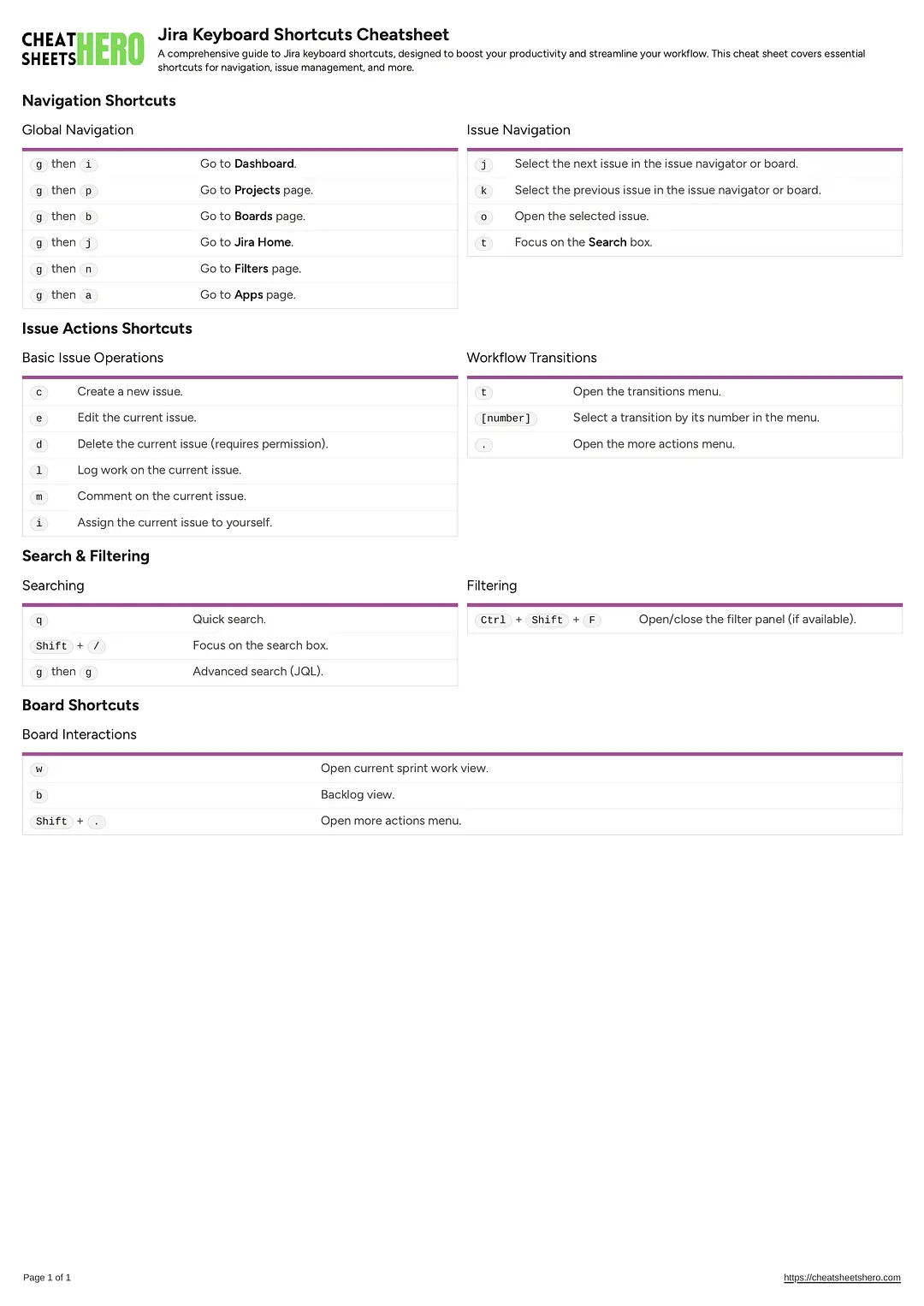 Jira Keyboard Shortcuts Cheatsheet