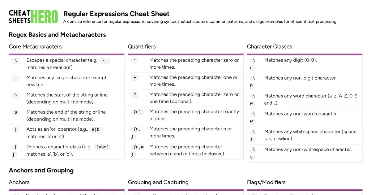 Regular Expressions Cheat Sheet Cheatsheet | Cheat Sheets Hero