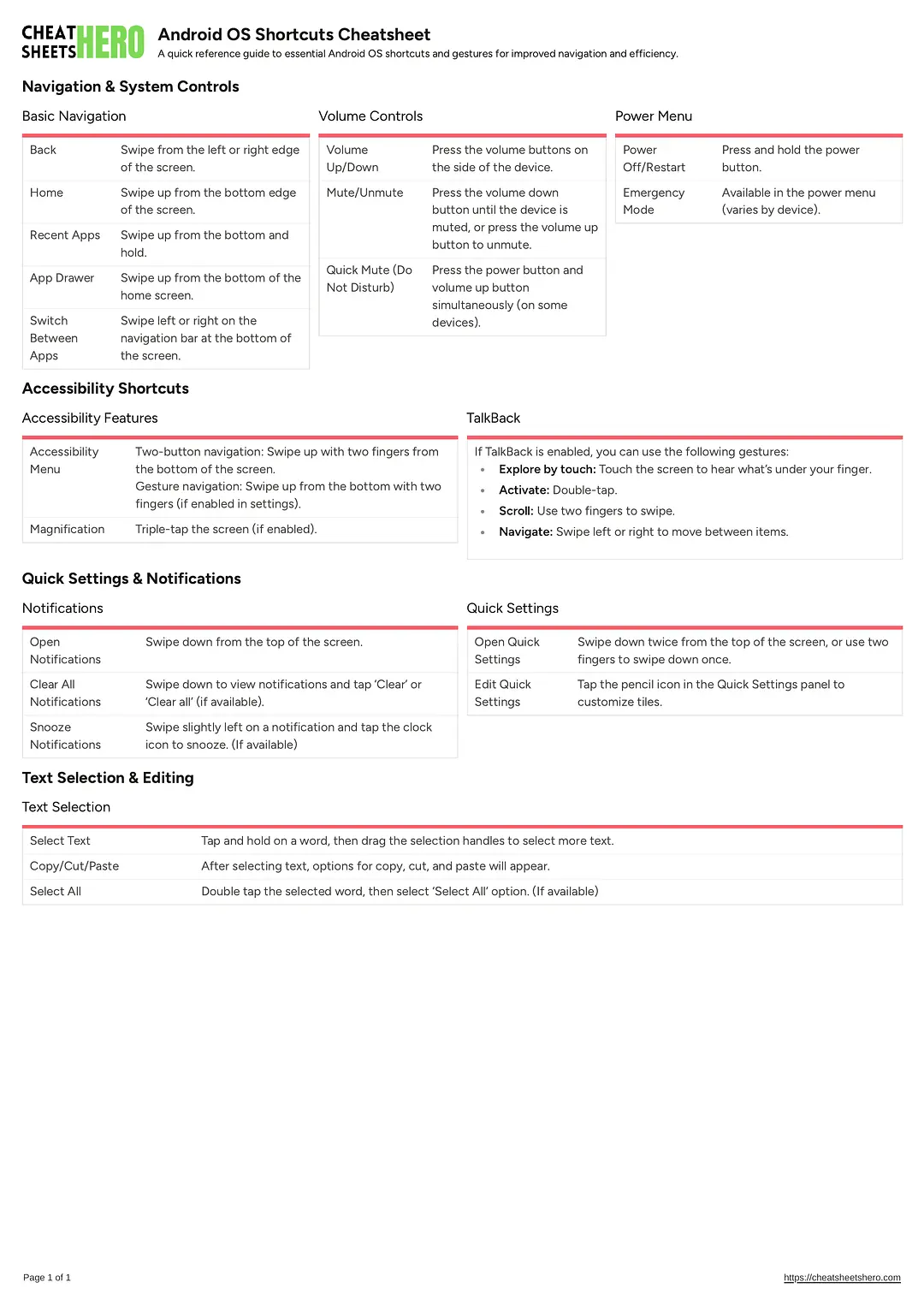 Android OS Shortcuts Cheatsheet