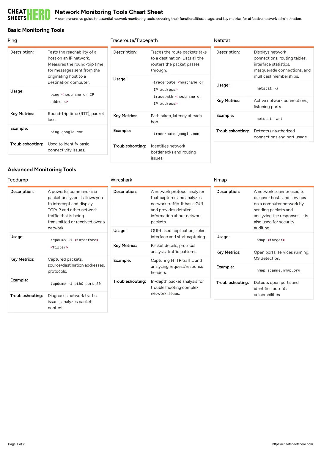 Network Monitoring Tools Cheat Sheet