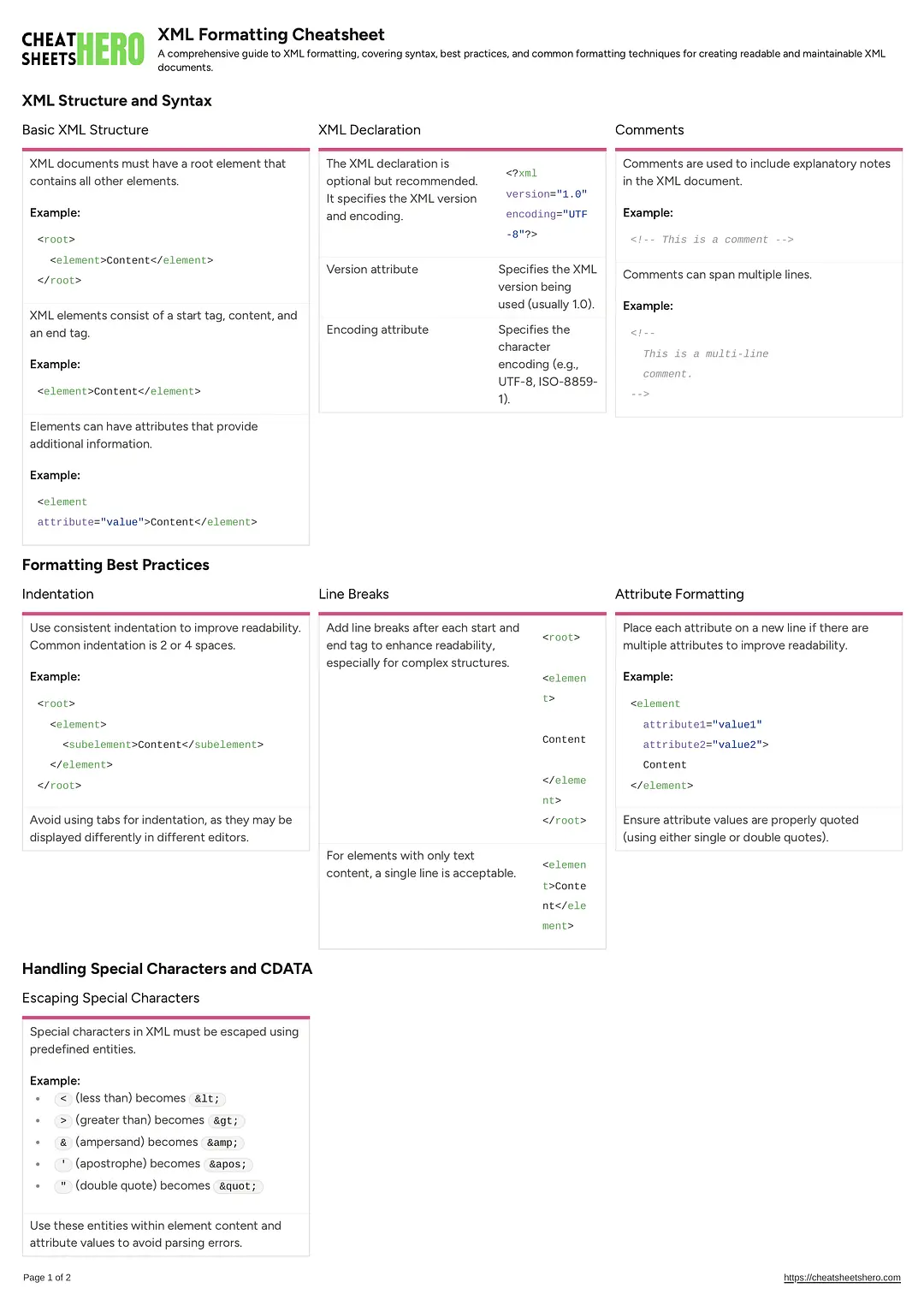 XML Formatting Cheatsheet
