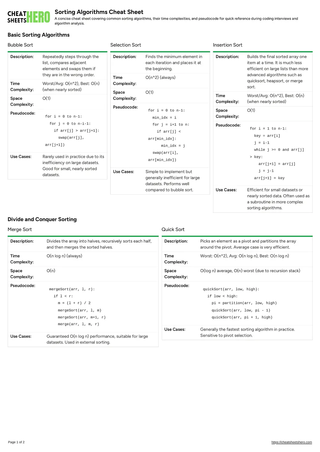 Sorting Algorithms Cheat Sheet