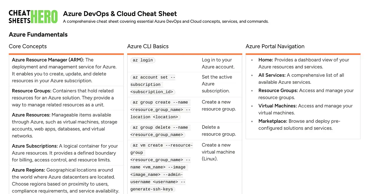 Azure DevOps & Cloud Cheat Sheet Cheatsheet | Cheat Sheets Hero