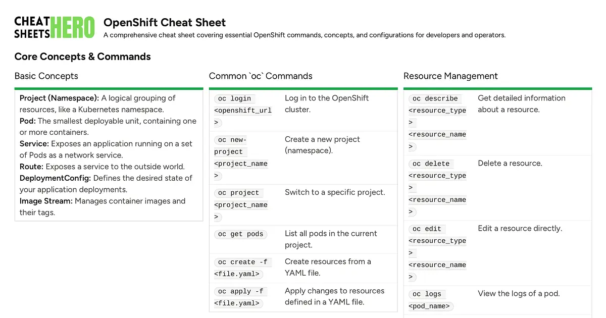 OpenShift Cheat Sheet Cheatsheet | Cheat Sheets Hero