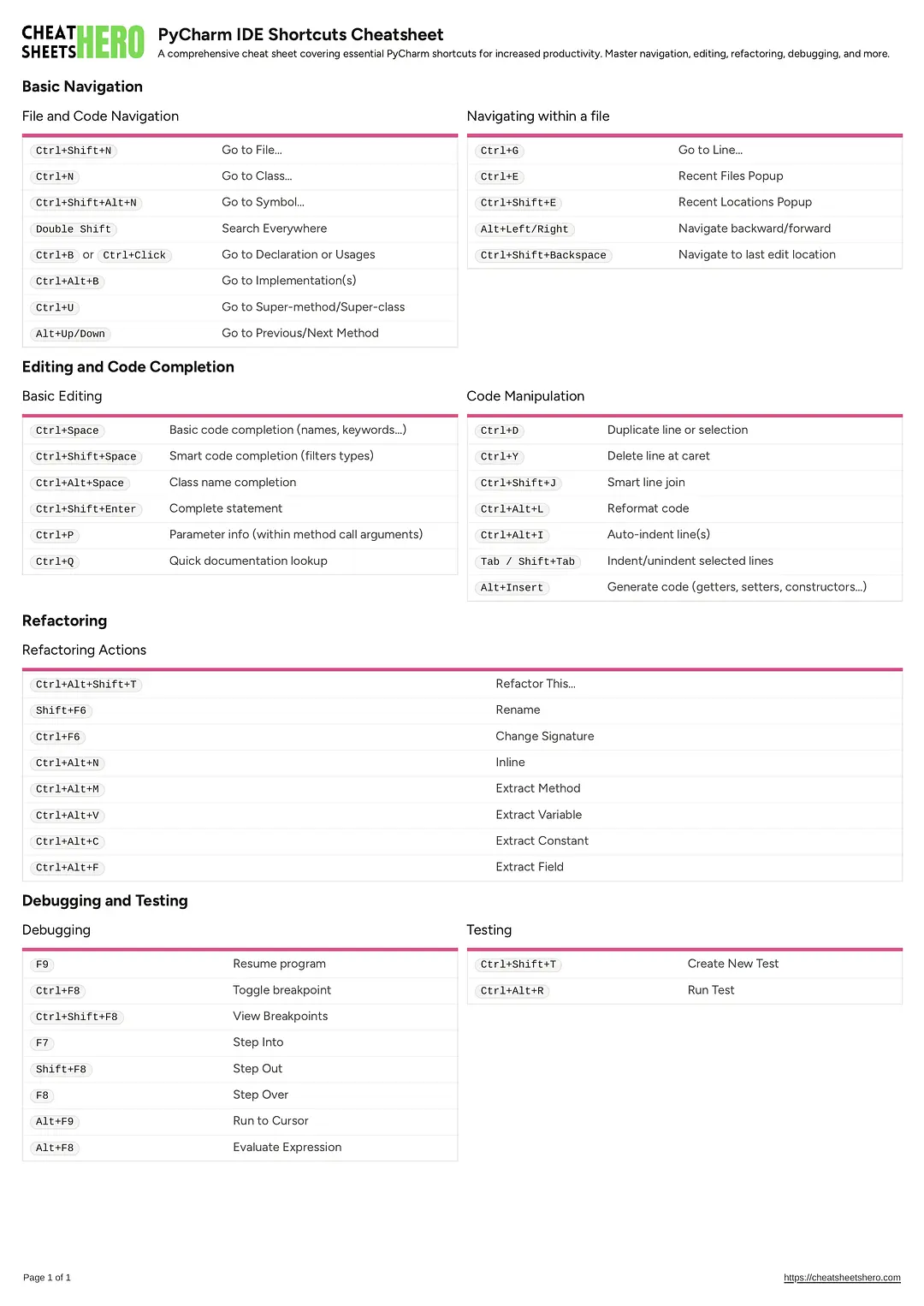 PyCharm IDE Shortcuts Cheatsheet