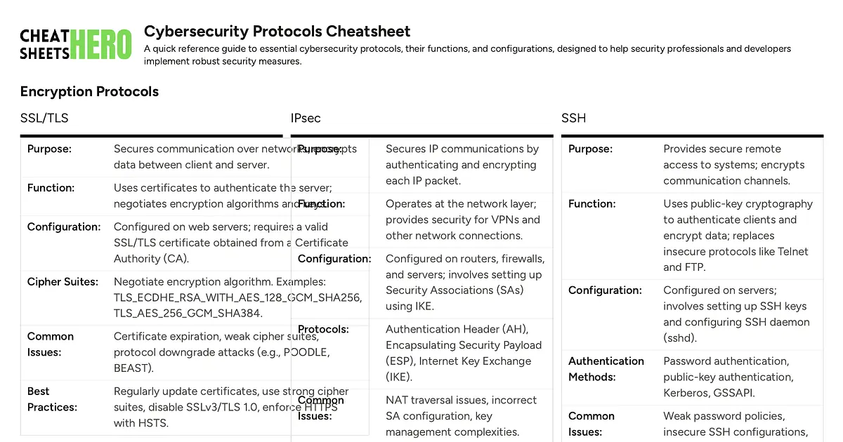 Cybersecurity Protocols Cheatsheet | Cheat Sheets Hero
