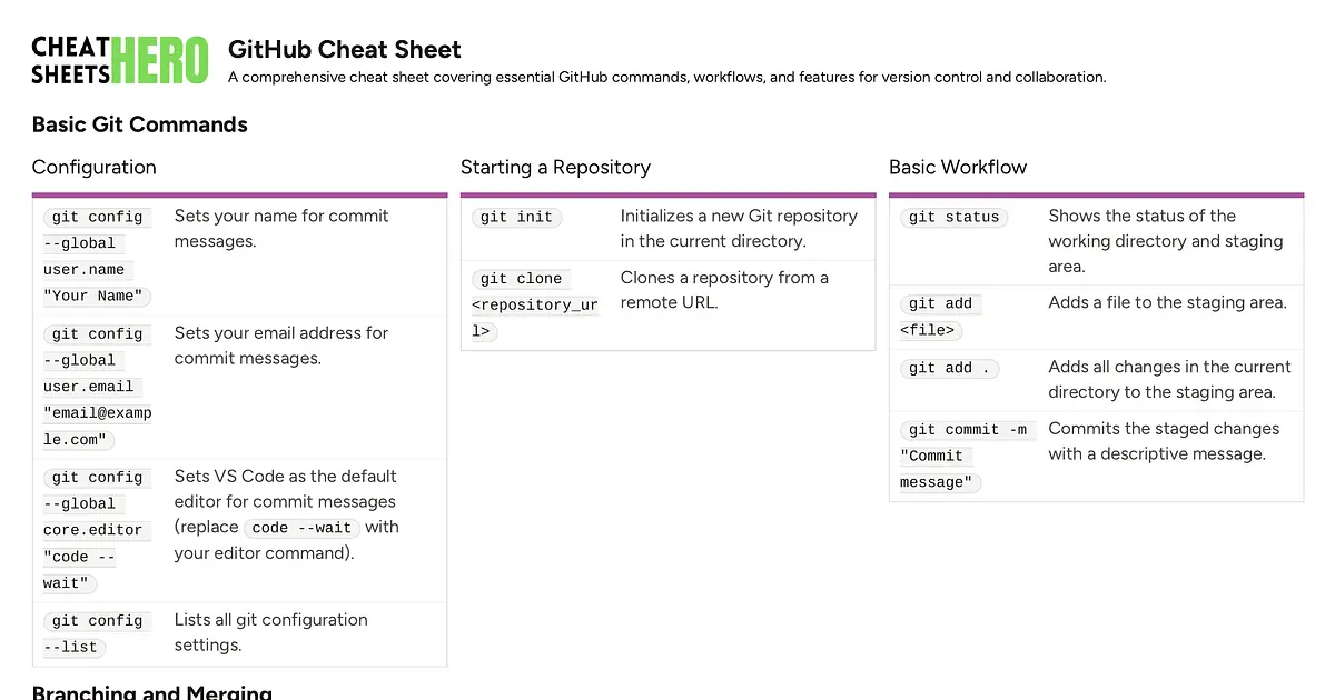 GitHub Cheat Sheet Cheatsheet | Cheat Sheets Hero