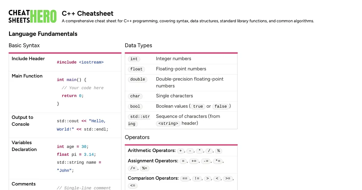 C++ Cheatsheet | Cheat Sheets Hero