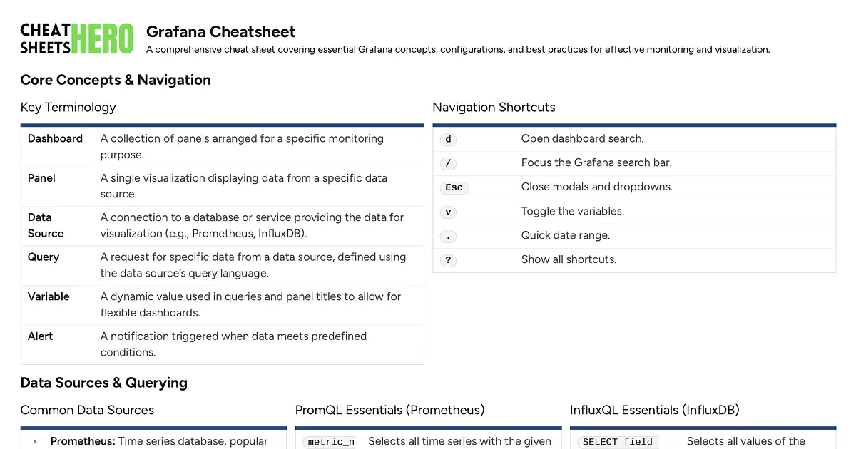 Grafana Cheatsheet | Cheat Sheets Hero