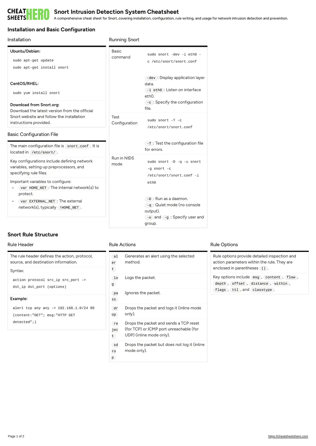 Snort Intrusion Detection System Cheatsheet