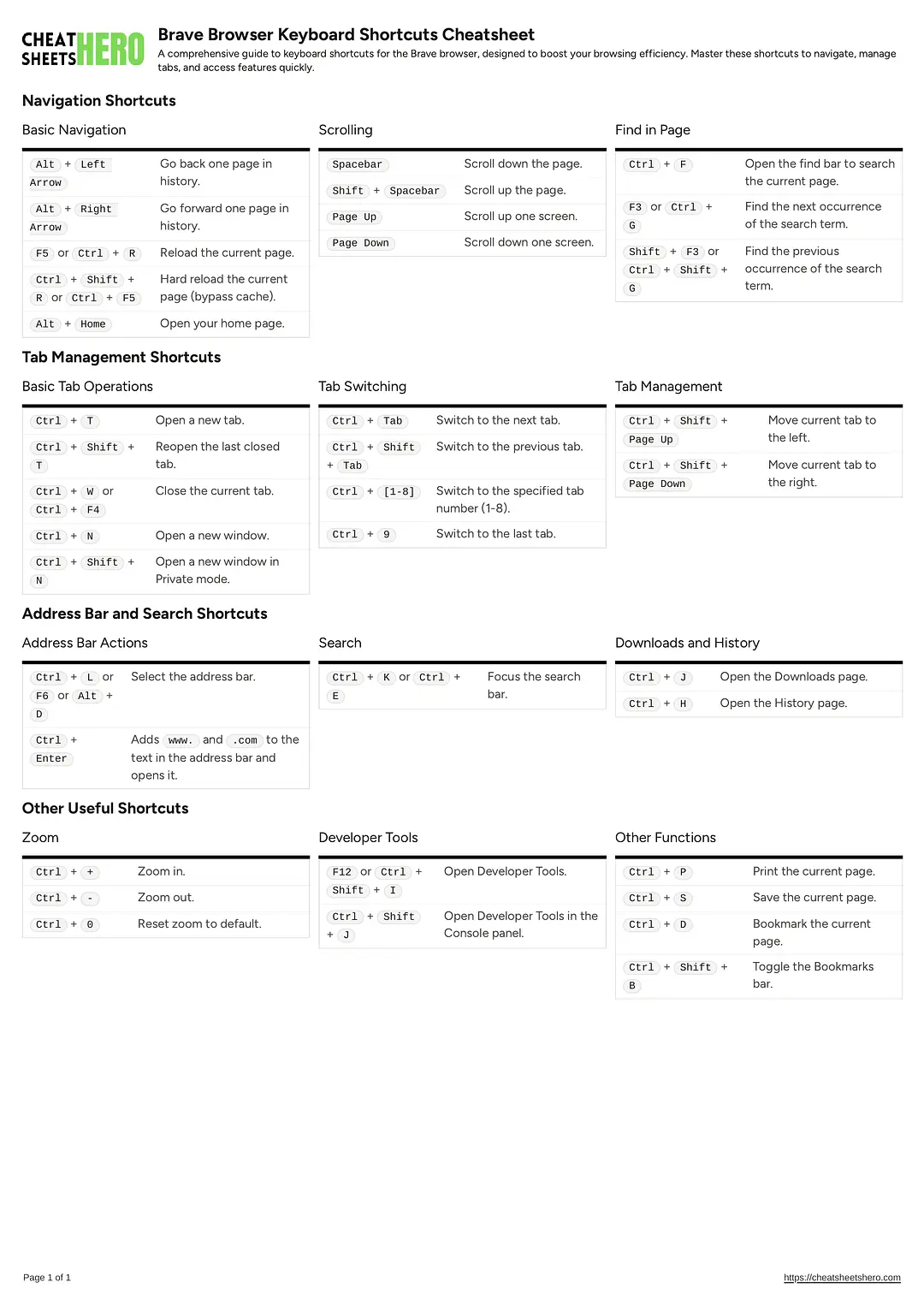 Brave Browser Keyboard Shortcuts Cheatsheet