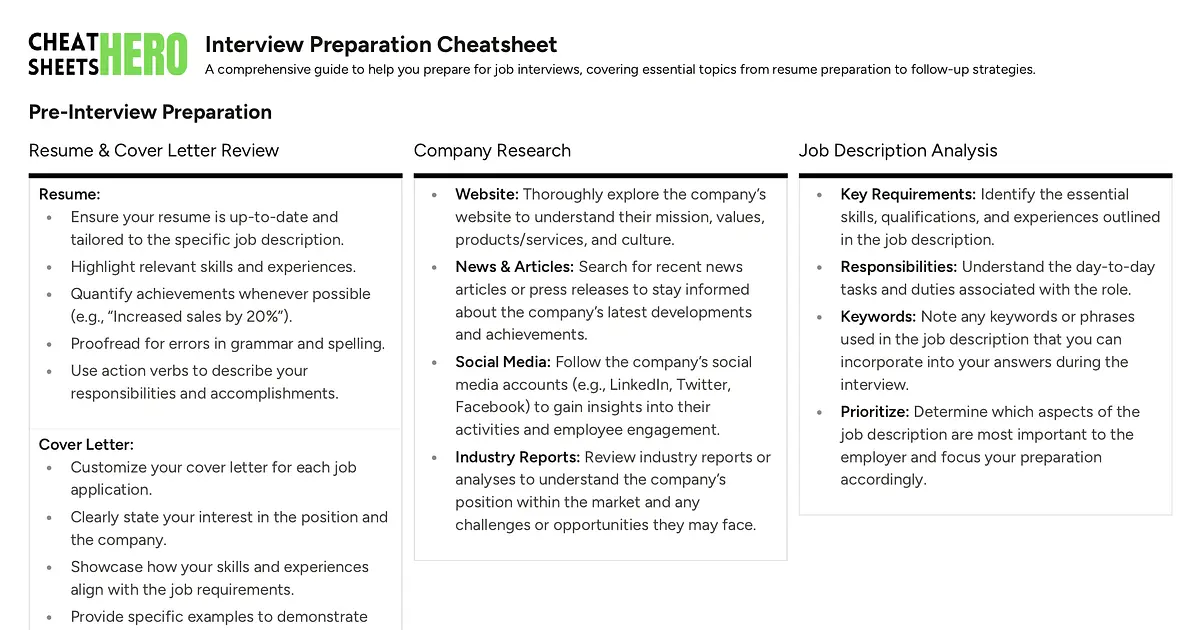 Interview Preparation Cheatsheet | Cheat Sheets Hero