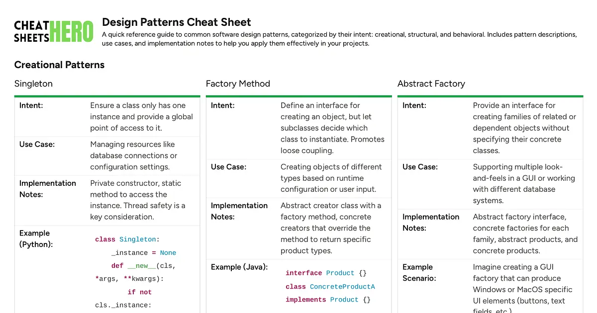 Design Patterns Cheat Sheet Cheatsheet | Cheat Sheets Hero