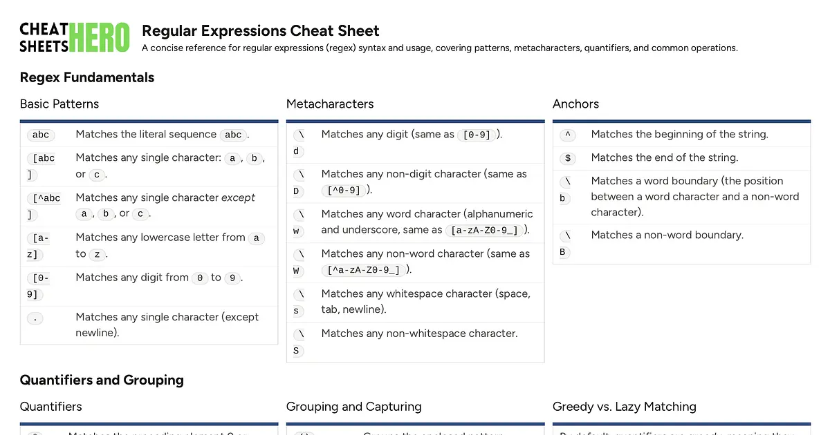 Regular Expressions Cheat Sheet Cheatsheet | Cheat Sheets Hero