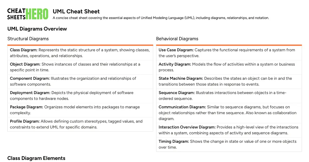 UML Cheat Sheet Cheatsheet | Cheat Sheets Hero
