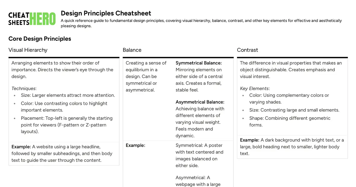 Design Principles Cheatsheet | Cheat Sheets Hero