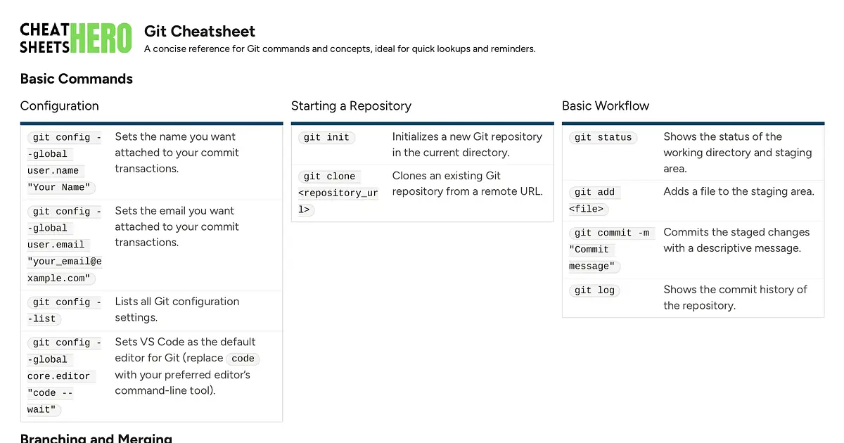 Git Cheatsheet | Cheat Sheets Hero