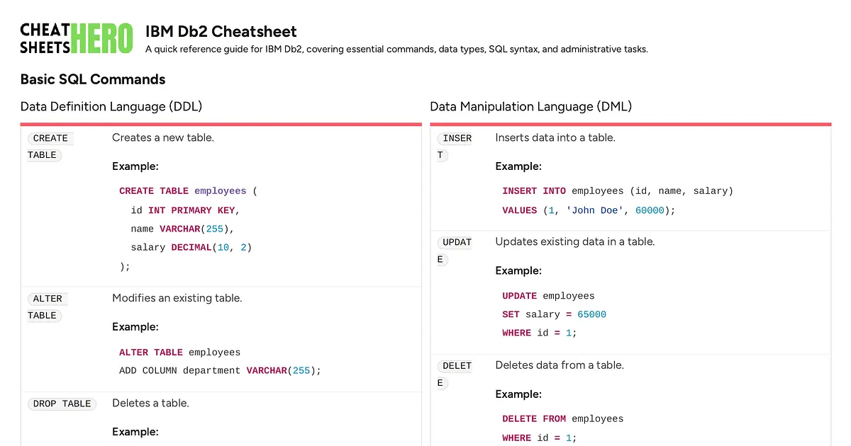 IBM Db2 Cheatsheet | Cheat Sheets Hero