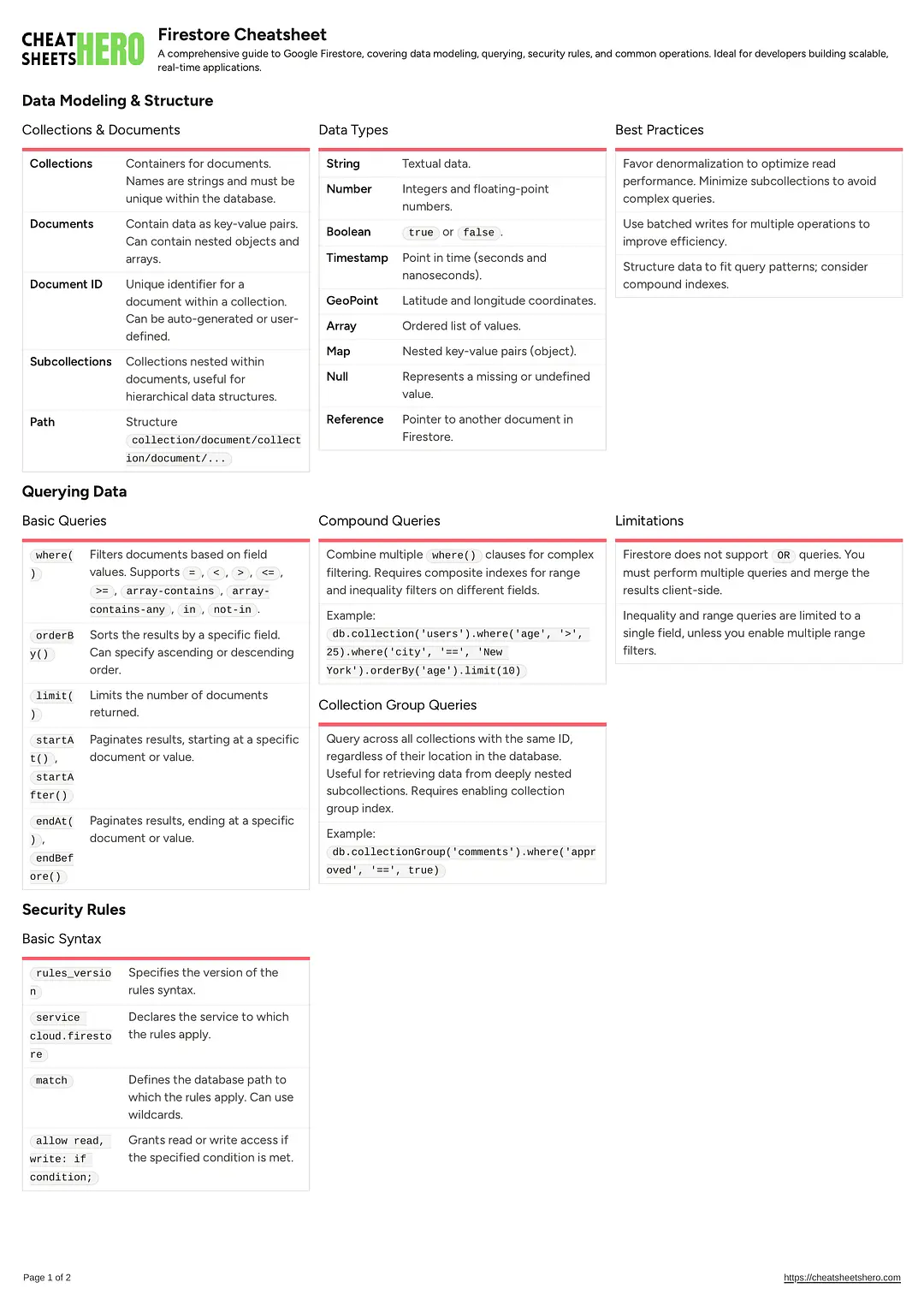 Firestore Cheatsheet
