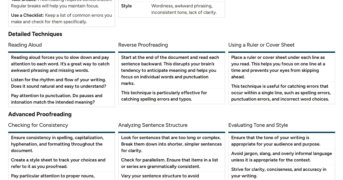 Proofreading Techniques Cheat Sheet Cheatsheet | Cheat Sheets Hero