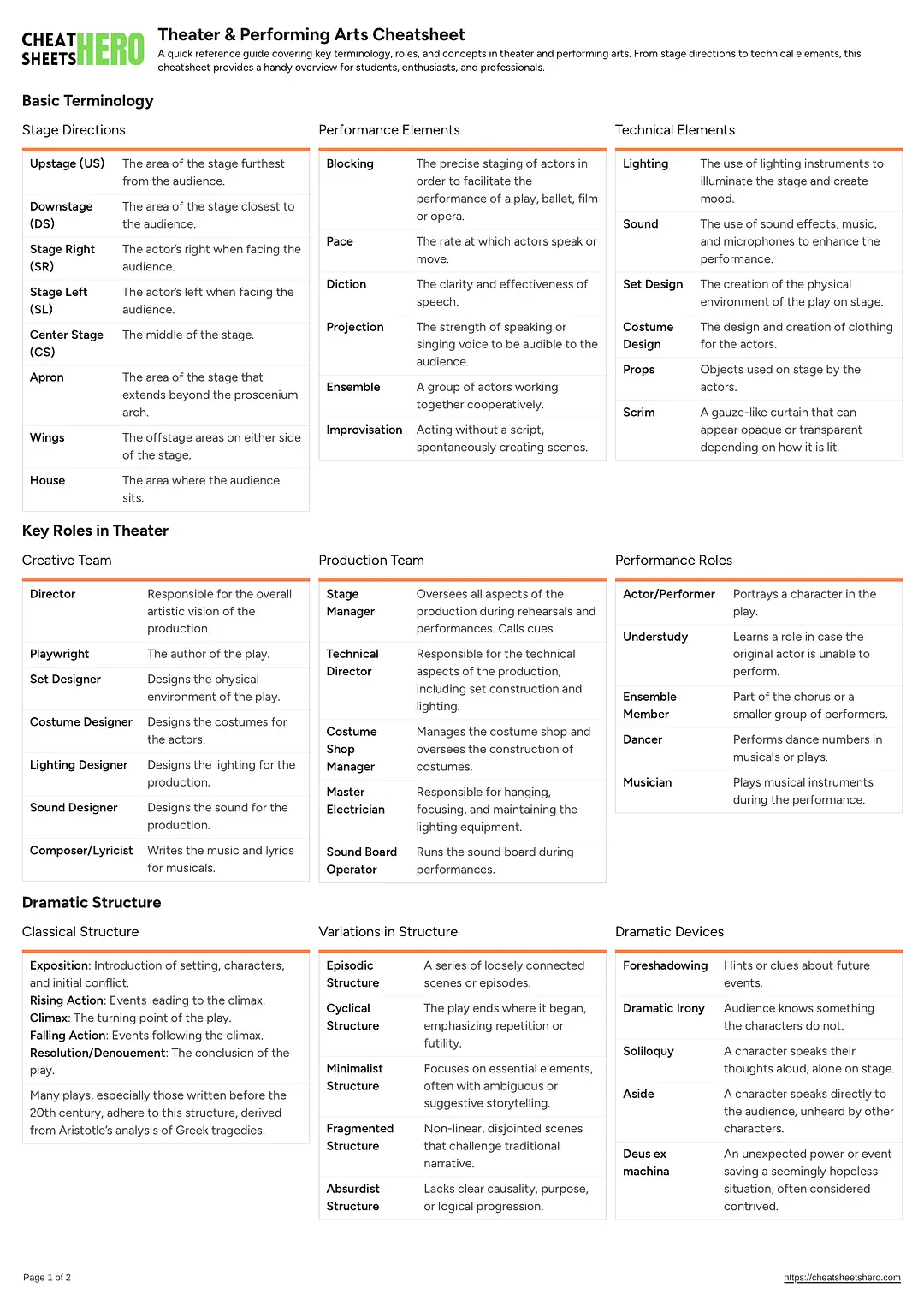 Theater & Performing Arts Cheatsheet