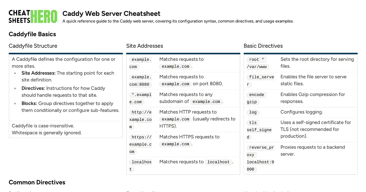 Caddy Web Server Cheatsheet | Cheat Sheets Hero