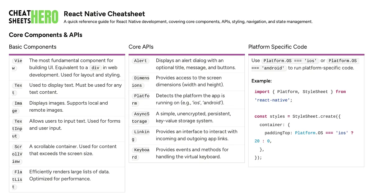 React Native Cheatsheet | Cheat Sheets Hero
