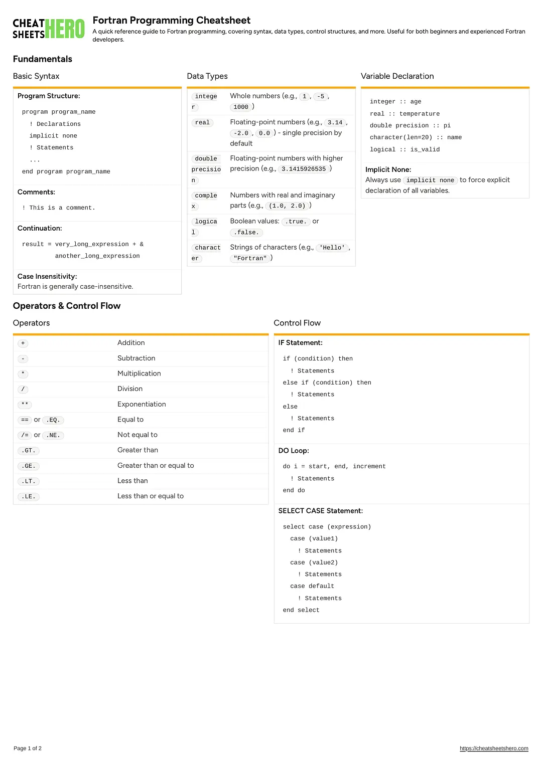 Fortran Programming Cheatsheet