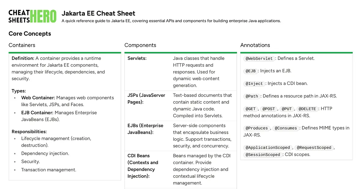 Jakarta EE Cheat Sheet Cheatsheet | Cheat Sheets Hero