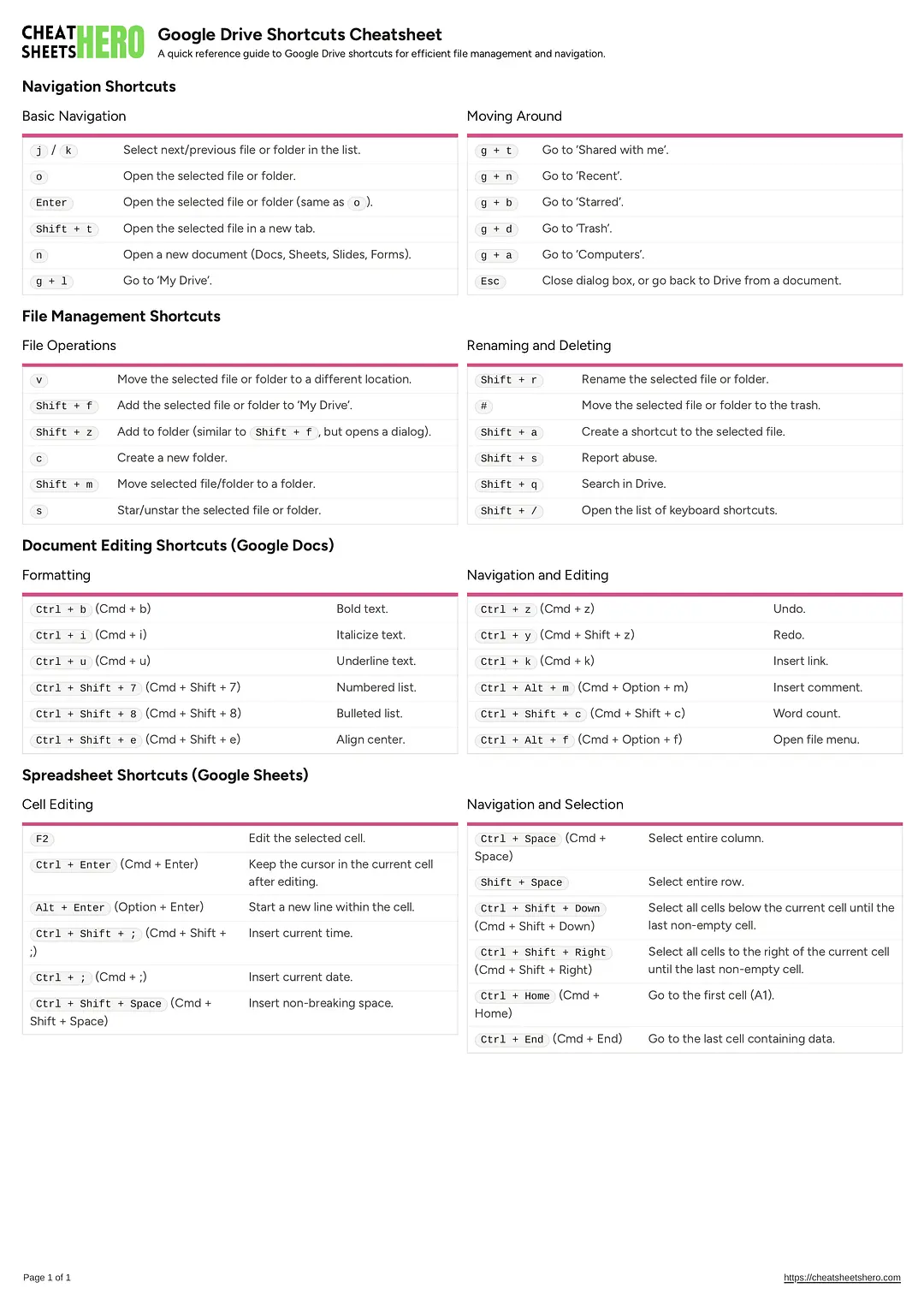 Google Drive Shortcuts Cheatsheet