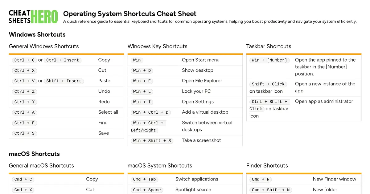 Operating System Shortcuts Cheat Sheet Cheatsheet | Cheat Sheets Hero