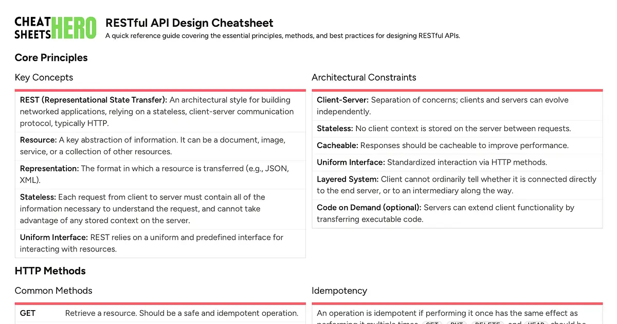 RESTful API Design Cheatsheet | Cheat Sheets Hero