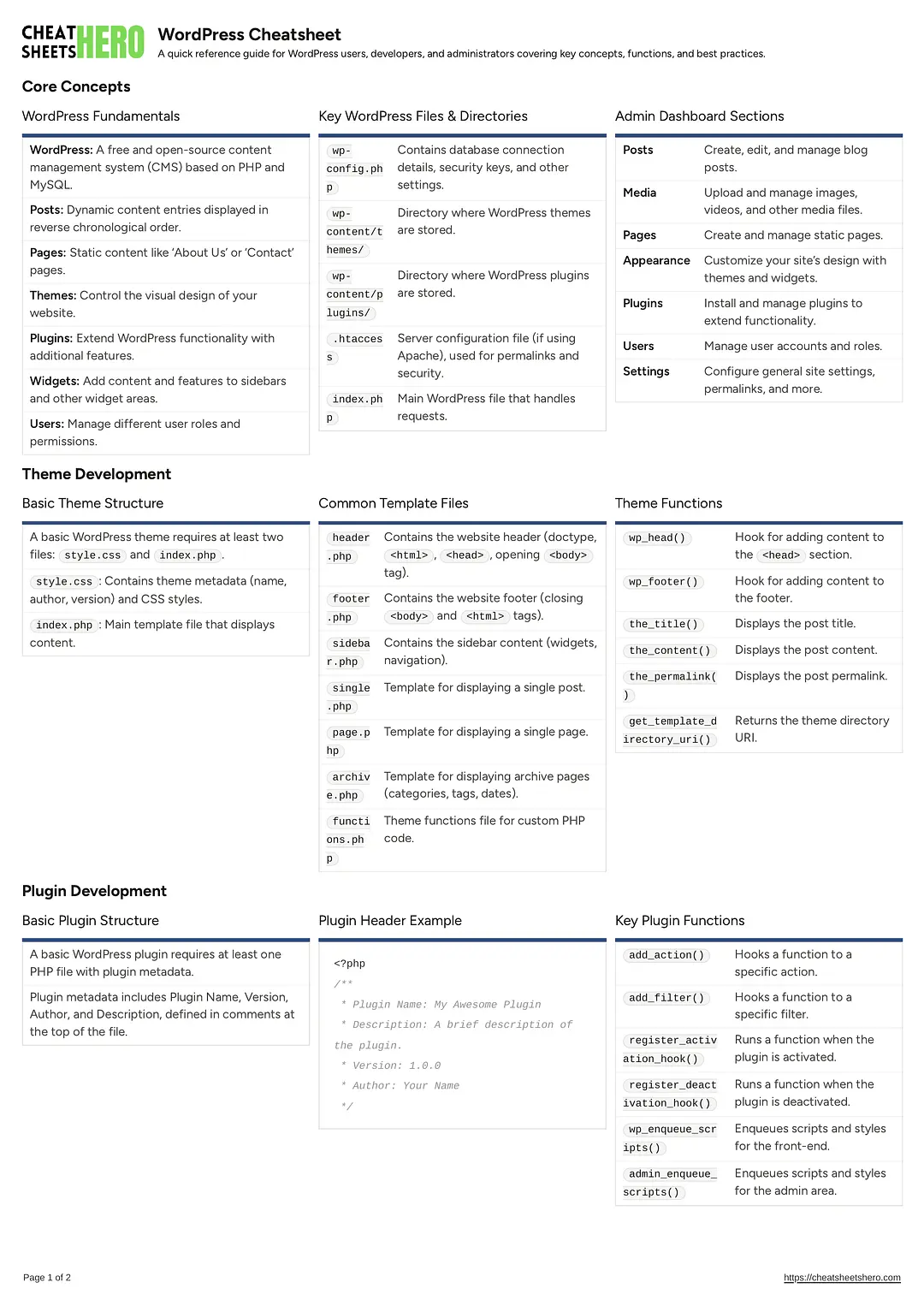 WordPress Cheatsheet