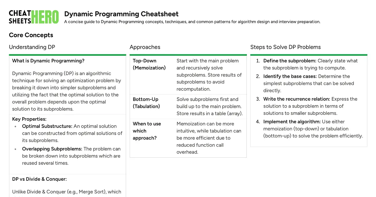 Dynamic Programming Cheatsheet | Cheat Sheets Hero