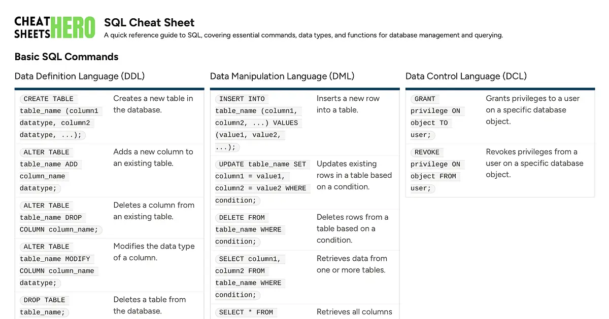 SQL Cheat Sheet Cheatsheet | Cheat Sheets Hero