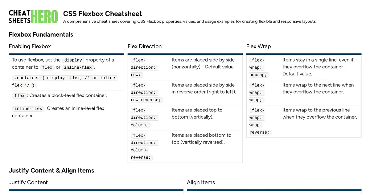 CSS Flexbox Cheatsheet | Cheat Sheets Hero