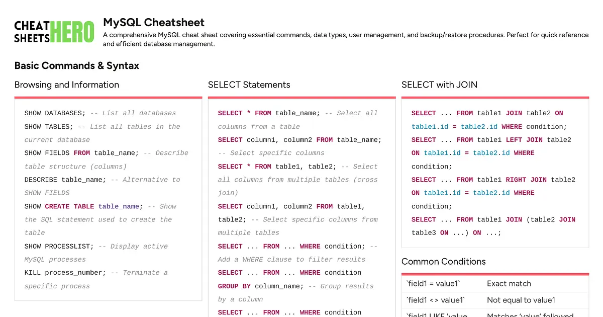 MySQL Cheatsheet | Cheat Sheets Hero