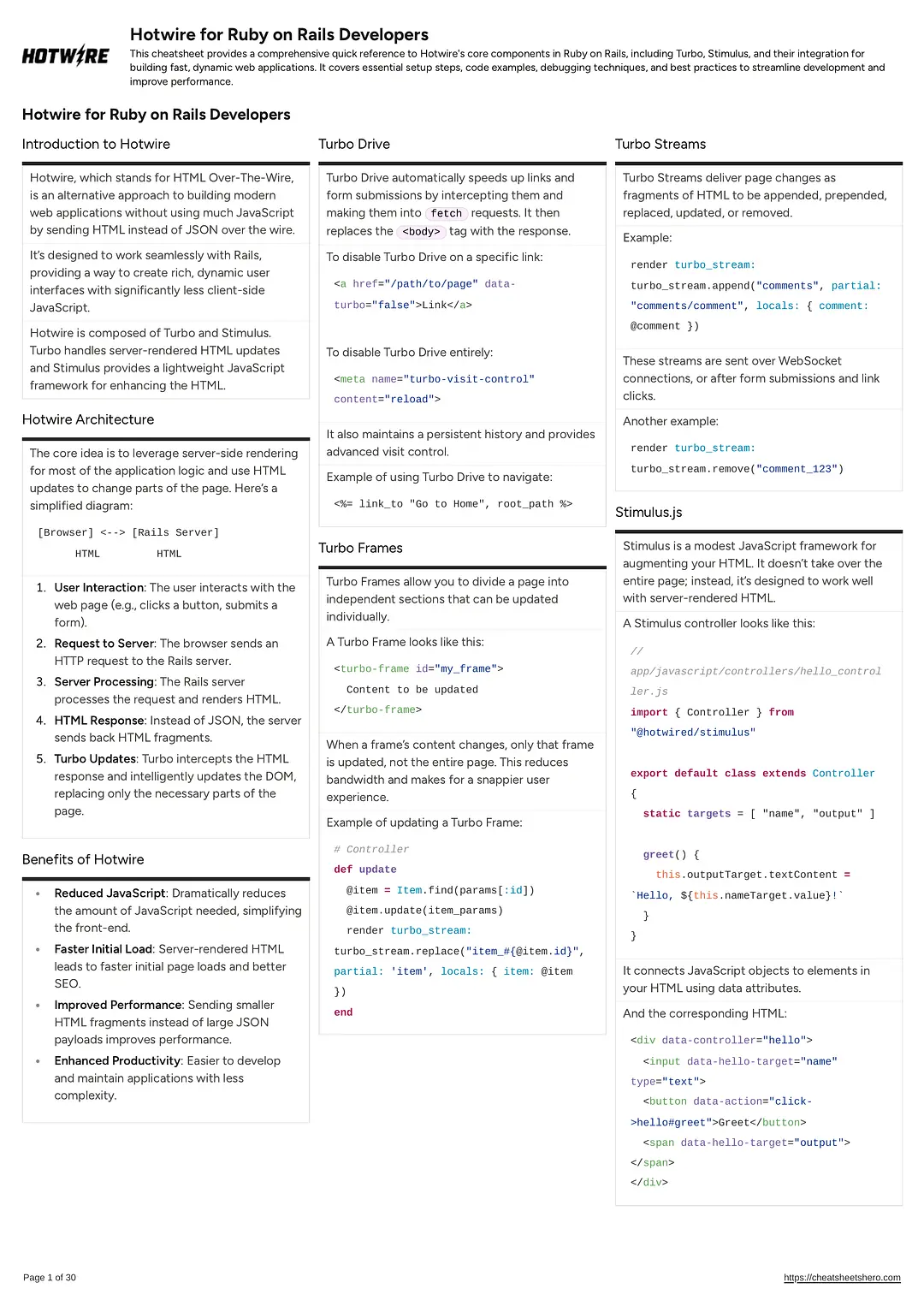 Hotwire for Ruby on Rails Developers